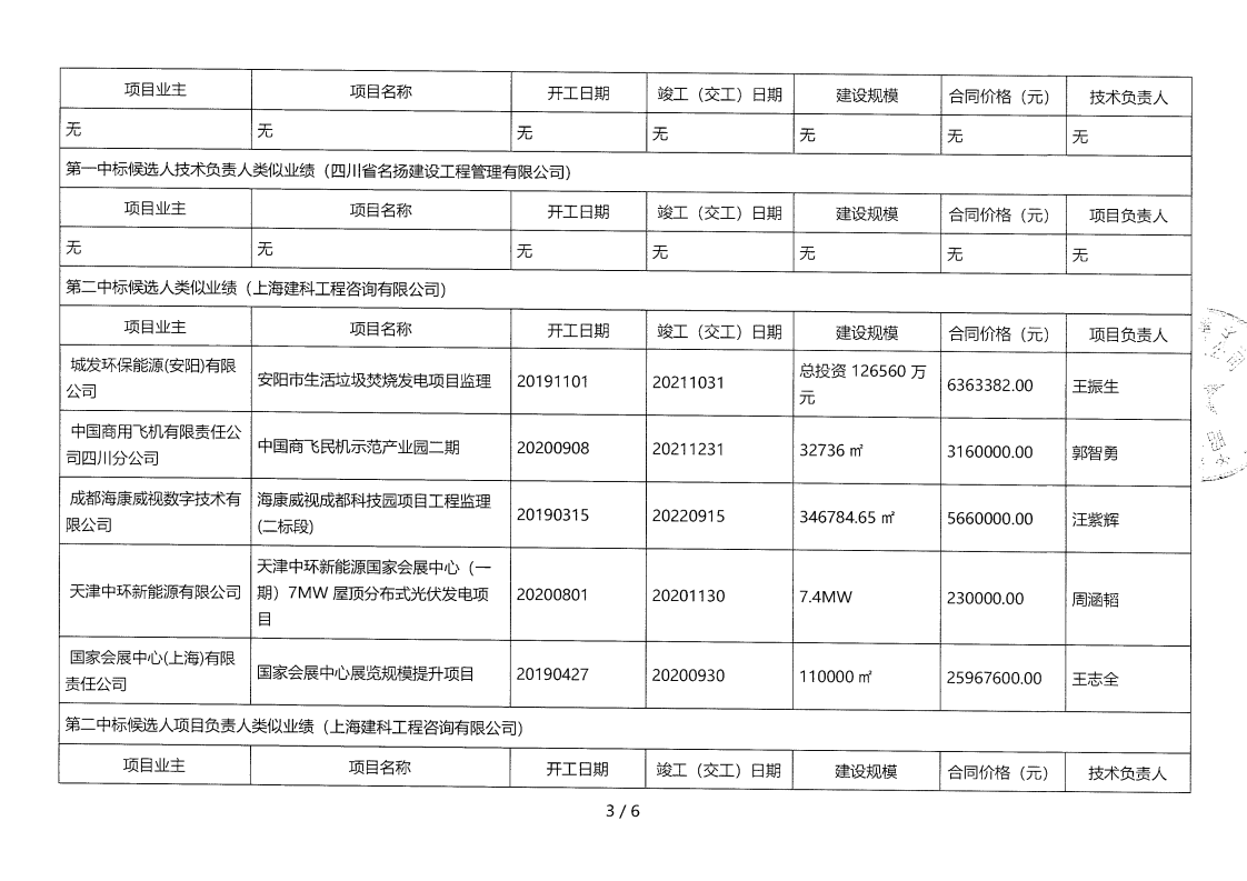 昭覺(jué)縣補(bǔ)約鄉(xiāng)二期40MW農(nóng)光互補(bǔ)光伏電站項(xiàng)目（第二次）監(jiān)理評(píng)標(biāo)結(jié)果公示_02.png