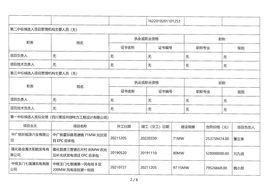 昭覺縣補約鄉(xiāng)二期40MW農(nóng)光互補光伏電站項目（第二次）EPC總承包評標(biāo)結(jié)果公示_01.png